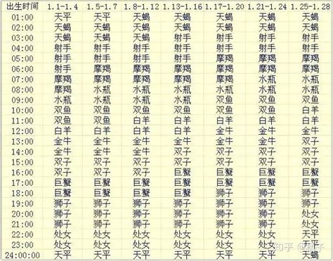 2月8号出生的人|2月8日出生是什么星座